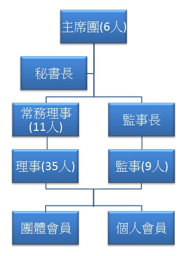 組織圖